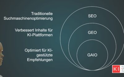 Was ist GEO (Generative Engine Optimization), GAIO (Generative AI Optimization), und wie verändert sich Marketing mit Perplexity und ChatGPT?