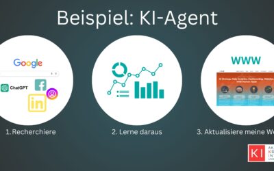 Ist 2025 das Jahr des KI-Agenten? Ein Praxisguide, wie intelligente KI-Assistenten das Business verändern können